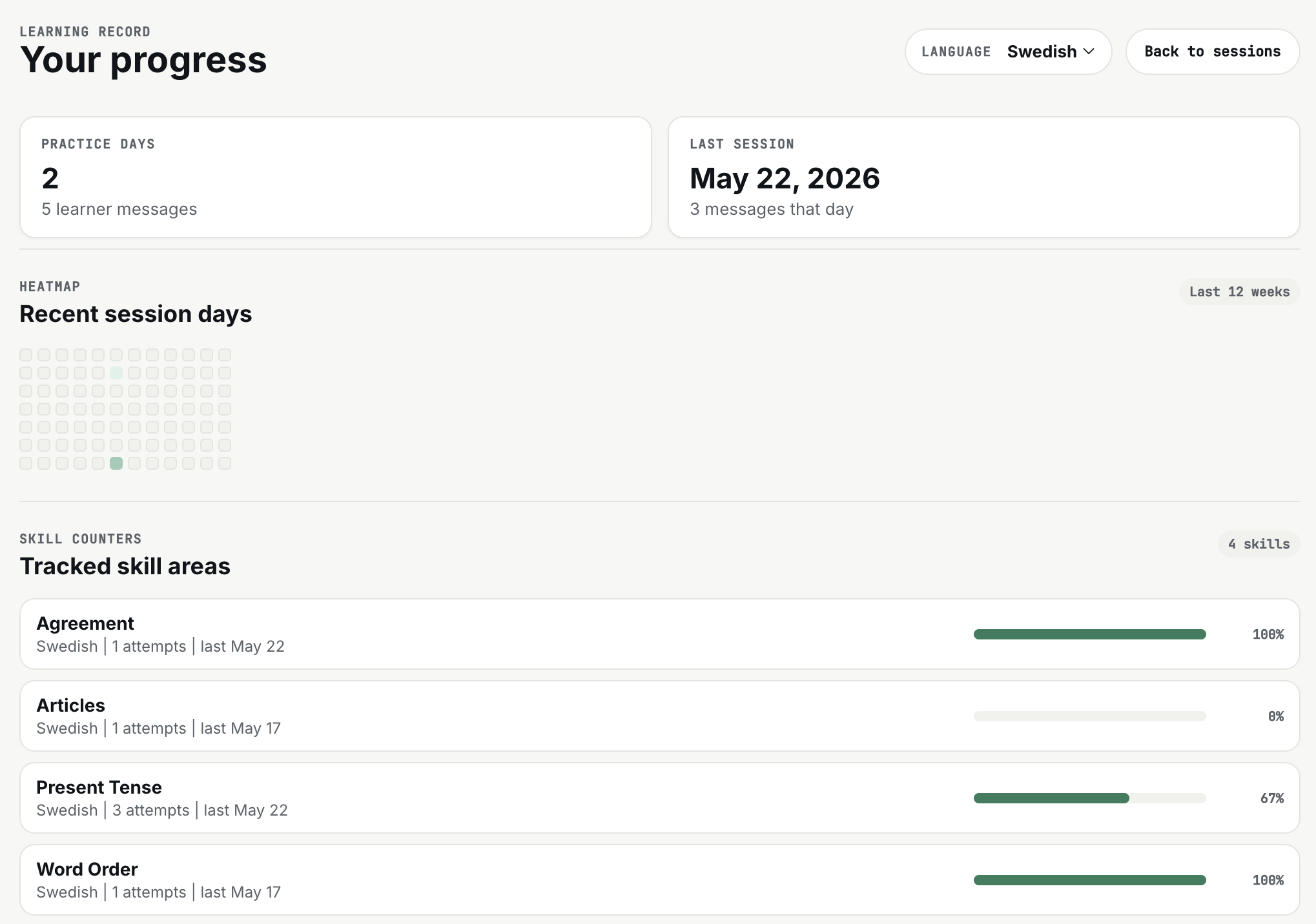Progress dashboard.